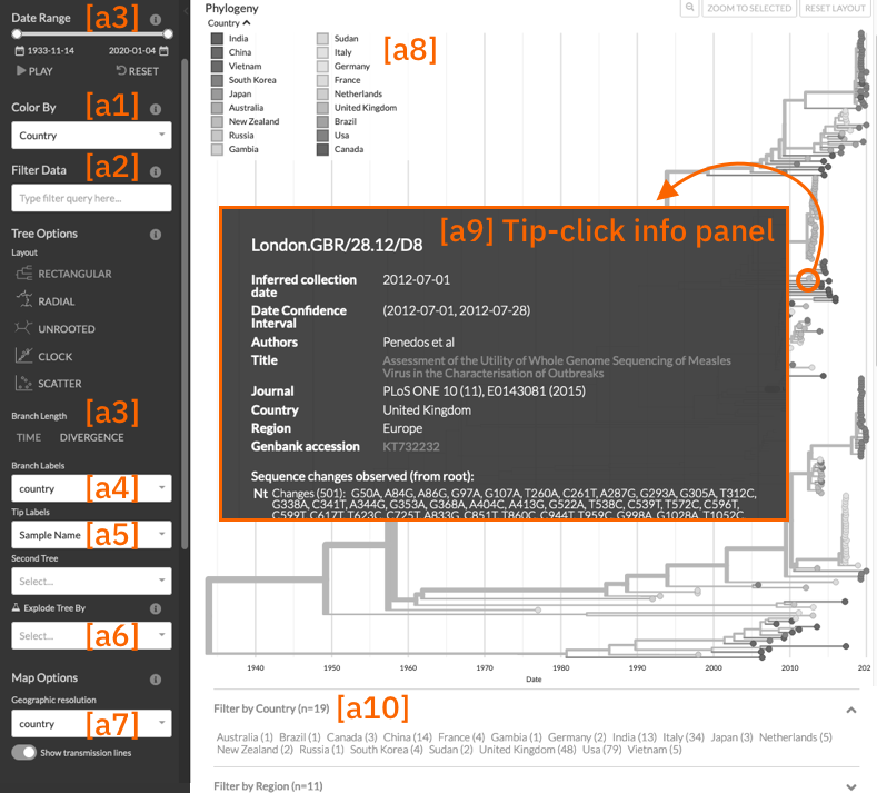 Annotated screenshot of Auspice