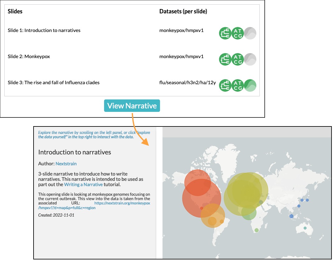 Screenshot of the example narrative loaded in the narratives debugger and a preview of the opening slide