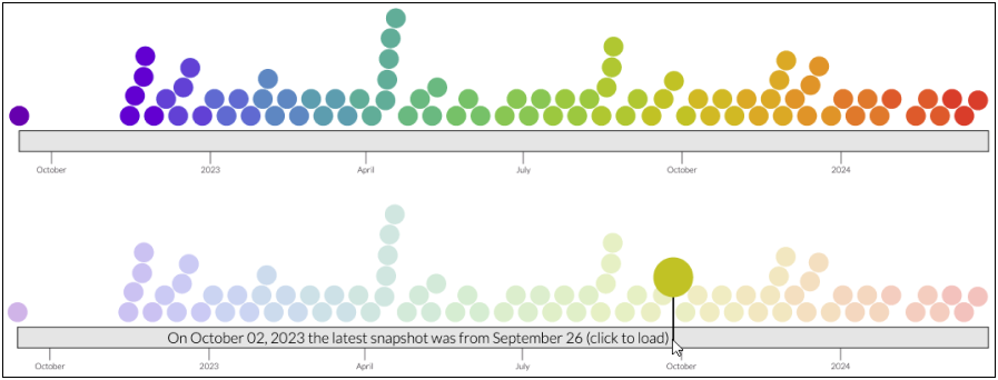 Resource listing UI showing previous snapshots